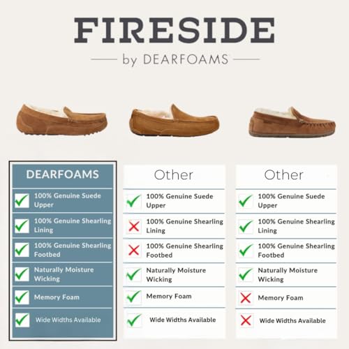 Dearfoams Shearling Fur Indoor/Outdoor Slippers