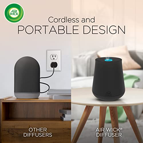 Air Wick Essential Mist Starter Kit, Diffuser + 1 Refill, Lavender and Almond Blossom, Air Freshener, Essential Oils