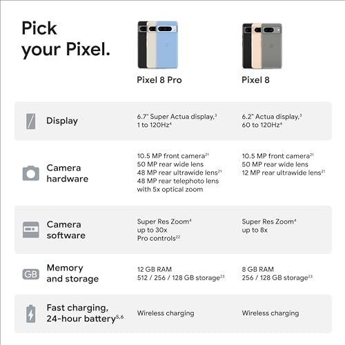 Google Pixel 8 Unlocked Smartphone with Camera