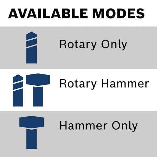 BOSCH GBH18V-22K24 18V Brushless SDS-plus® Bulldog™ ¾ In. Rotary Hammer Kit with (2) CORE18V® 4 Ah Advanced Power Batteries
