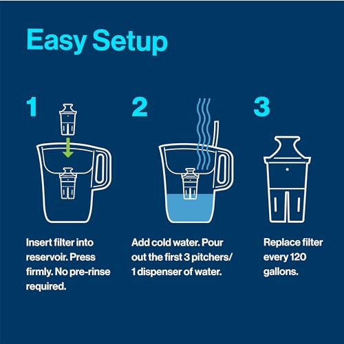 Brita Large Water Filter Pitcher for Tap and Drinking Water with SmartLight Filter Change Indicator + 1 Elite Filter, Reduces 99% Of Lead, Lasts 6 Months, 1-Cup Capacity, Black