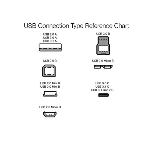 5-Pack USB-C to USB-A Charger Cable