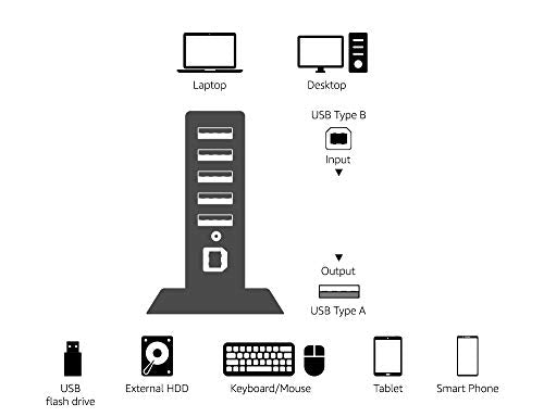 7-Port USB 2.0 Hub with Power Adapter