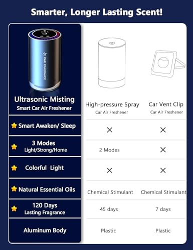 BETNEP Smart Car Air Fresheners, New Smell Experience Cologne Car Freshener Essential Oil Diffuser, Adjustable Concentration, Auto On/Off, Built-in Battery, Each Bottle of Perfume Lasts 120 Days