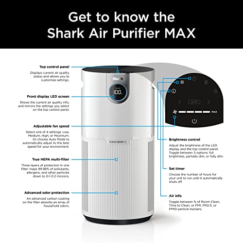 Shark Air Purifier for Large Rooms 1000 Sq Ft