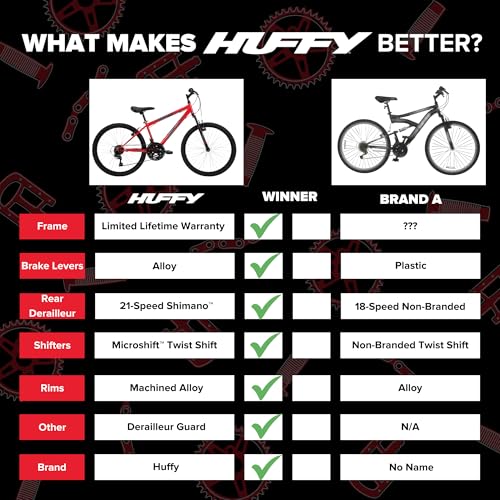 Huffy Stone Mountain Mens 24 Inch Mountain Bike, Red Gloss Frame, 21-Speed Shimano Twist Shifting, Front Suspension, Comfort Saddle | 20"/24"/26" Sizes, 6-21 Speeds, Dual Suspension Available
