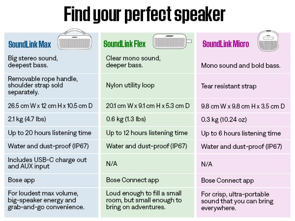 Bose Portable Bluetooth Speaker with Hi-Fi Audio