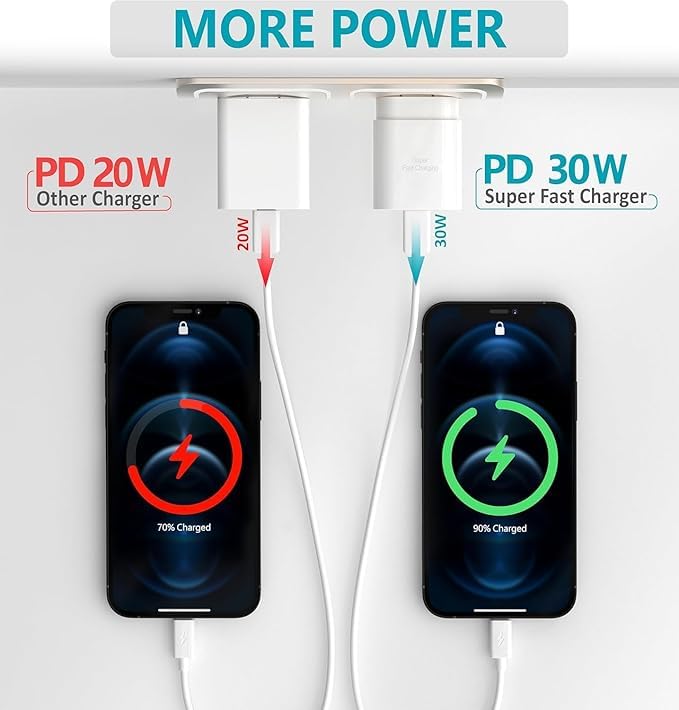 30W USB C Charger with 6ft Cable