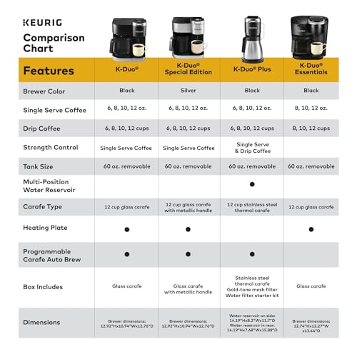 Keurig K-Duo Plus Coffee Maker with Carafe