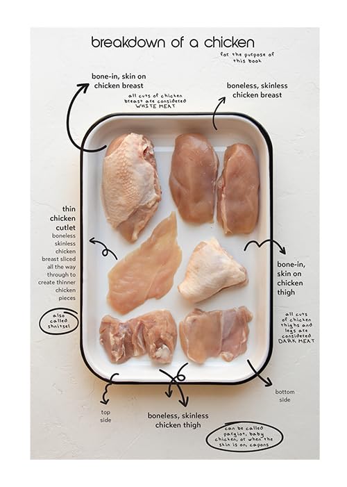 Micro Kosher Cookbook: 17+ Chicken Recipes