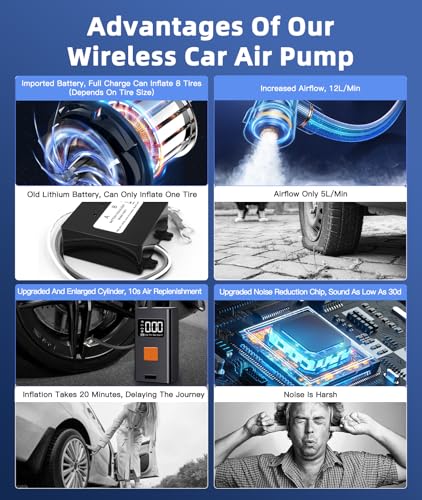 Irosiy Portable Tire Inflator with Digital Display
