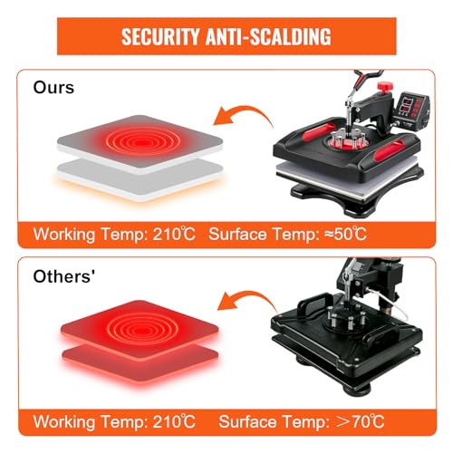 VEVOR Heat Press Machine 8 in 1 Combo - 15x15 Tshirt Press Machine with Tumbler Press, 360° Swing Away Digital Multifunction Heat Transfer Sublimation for Printing T Shirts Mug Hat Plate Cap