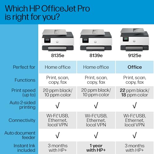 HP OfficeJet Pro 8139e Wireless All-in-One Color Inkjet Printer, Print, scan, Copy, fax, ADF, Duplex Printing Best-for-Home Office, 1 Year of Instant Ink Included (40Q51A)