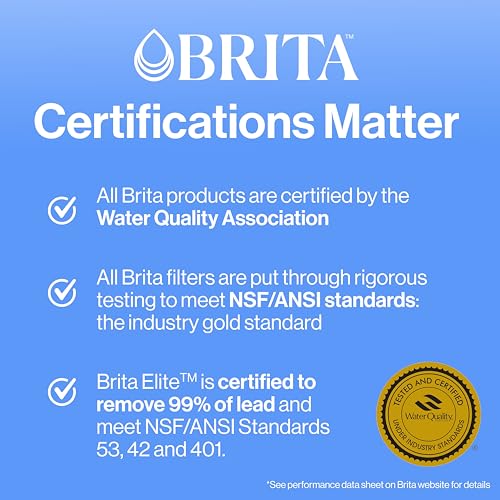 Brita Metro Water Filter Pitcher, 6-Cup Capacity