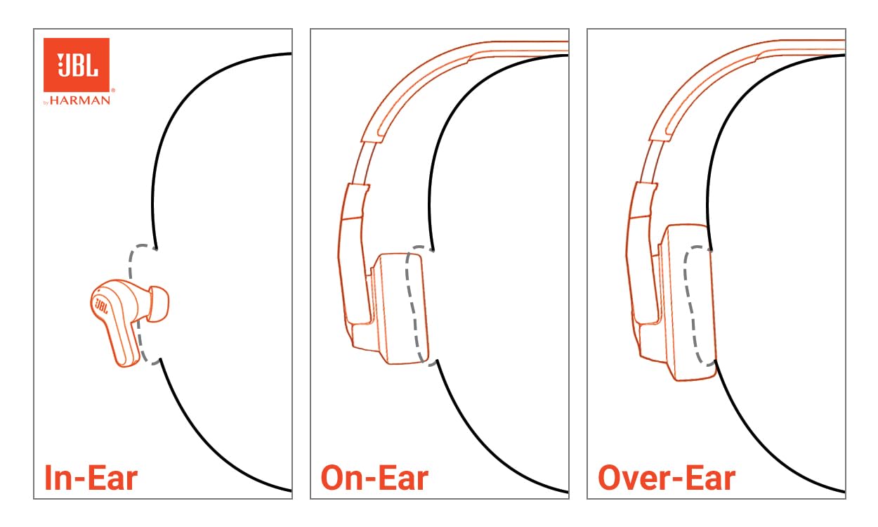 JBL Tune 510BT Bluetooth Headphones with Microphone