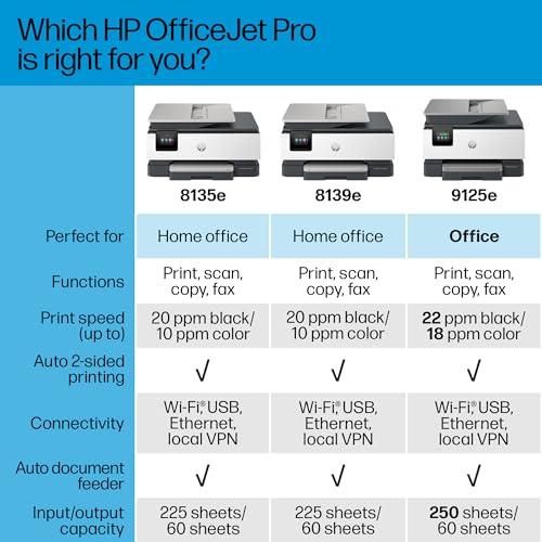 HP OfficeJet Pro 8139e Wireless All-in-One Color Inkjet Printer, Print, scan, Copy, fax, ADF, Duplex Printing Best-for-Home Office, 1 Year of Instant Ink Included (40Q51A)
