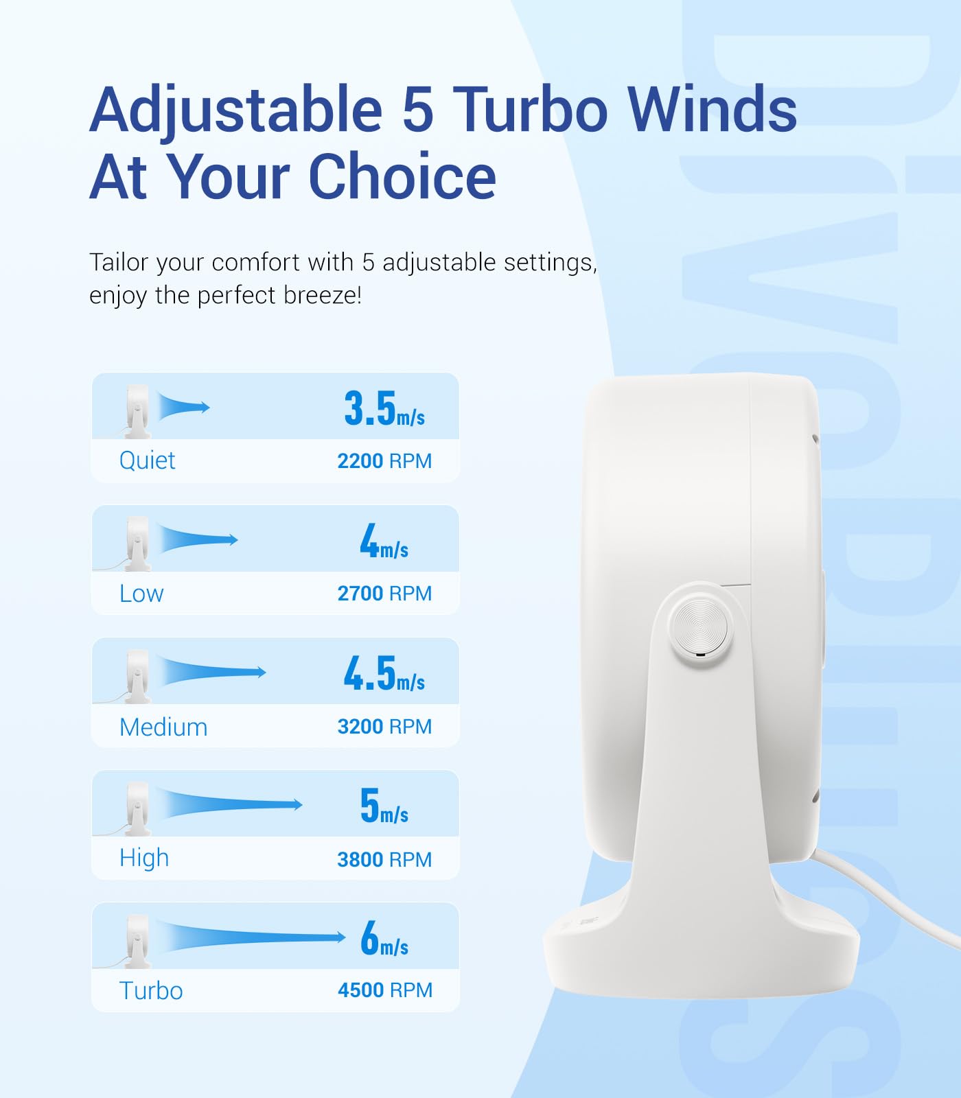 Ultra-Quiet Mini Desk Fan with LED Display