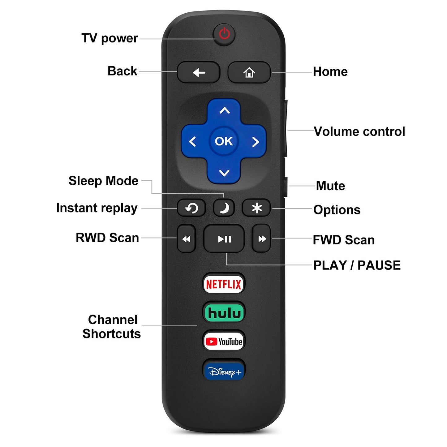 2 Pack Replacement Remote for Roku TVs