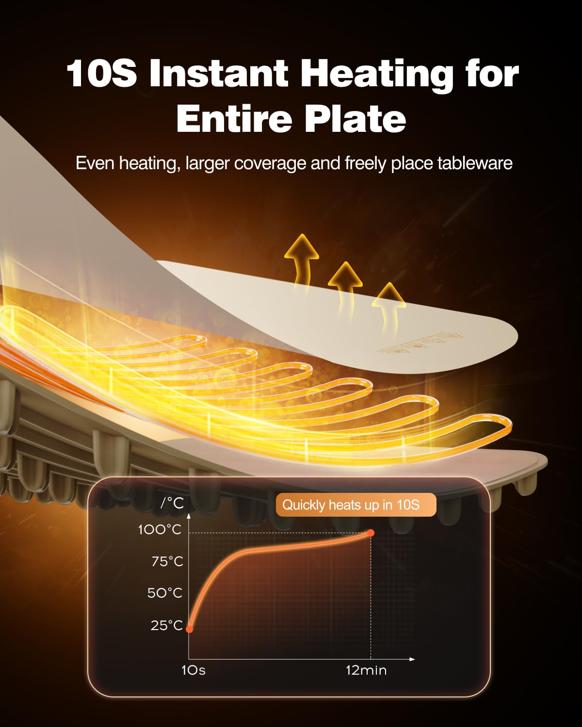 Electric Food Warming Mat with 3 Temperature Settings
