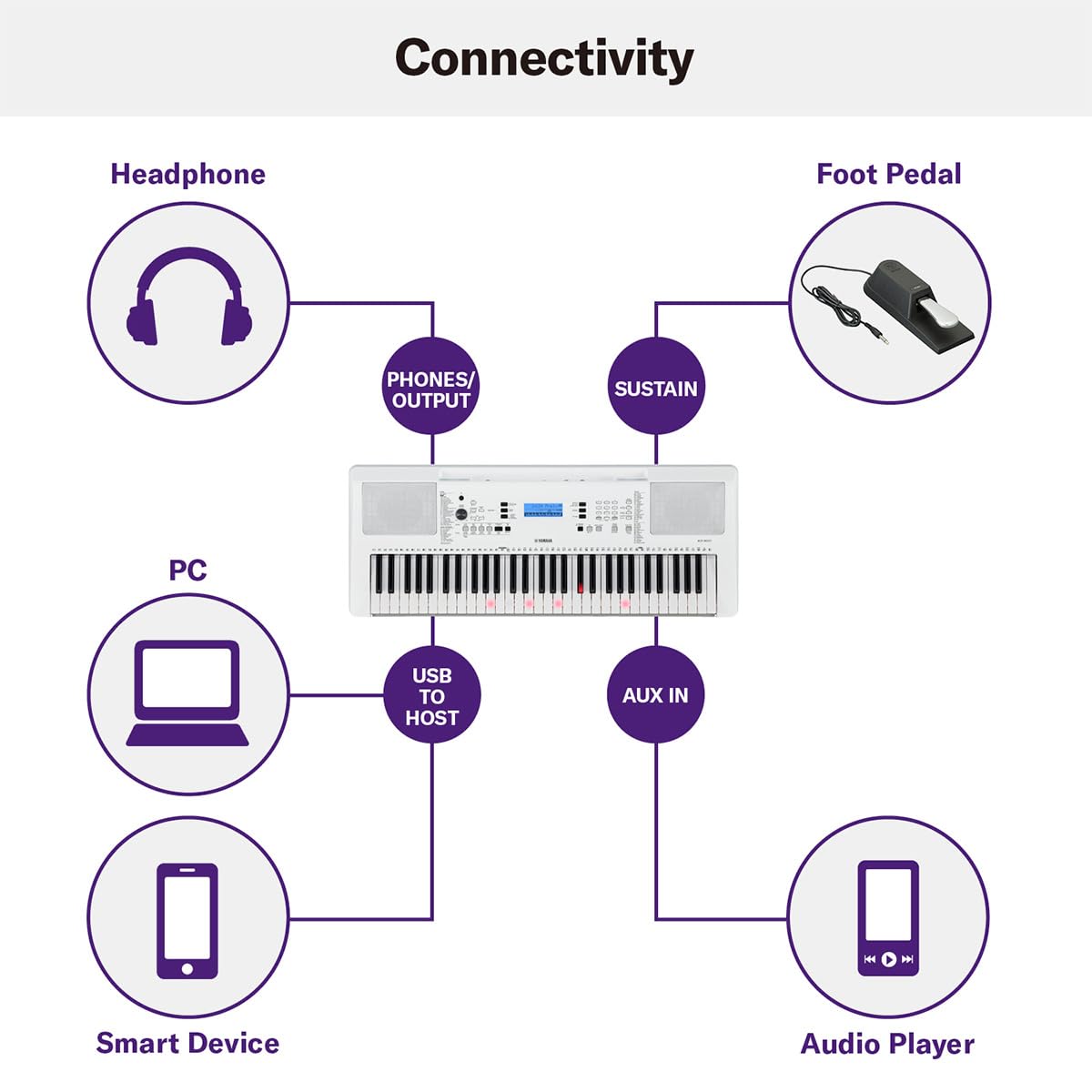 Yamaha EZ300 61-Key Portable Keyboard with Lighted Keys and PA130 Power Adapter