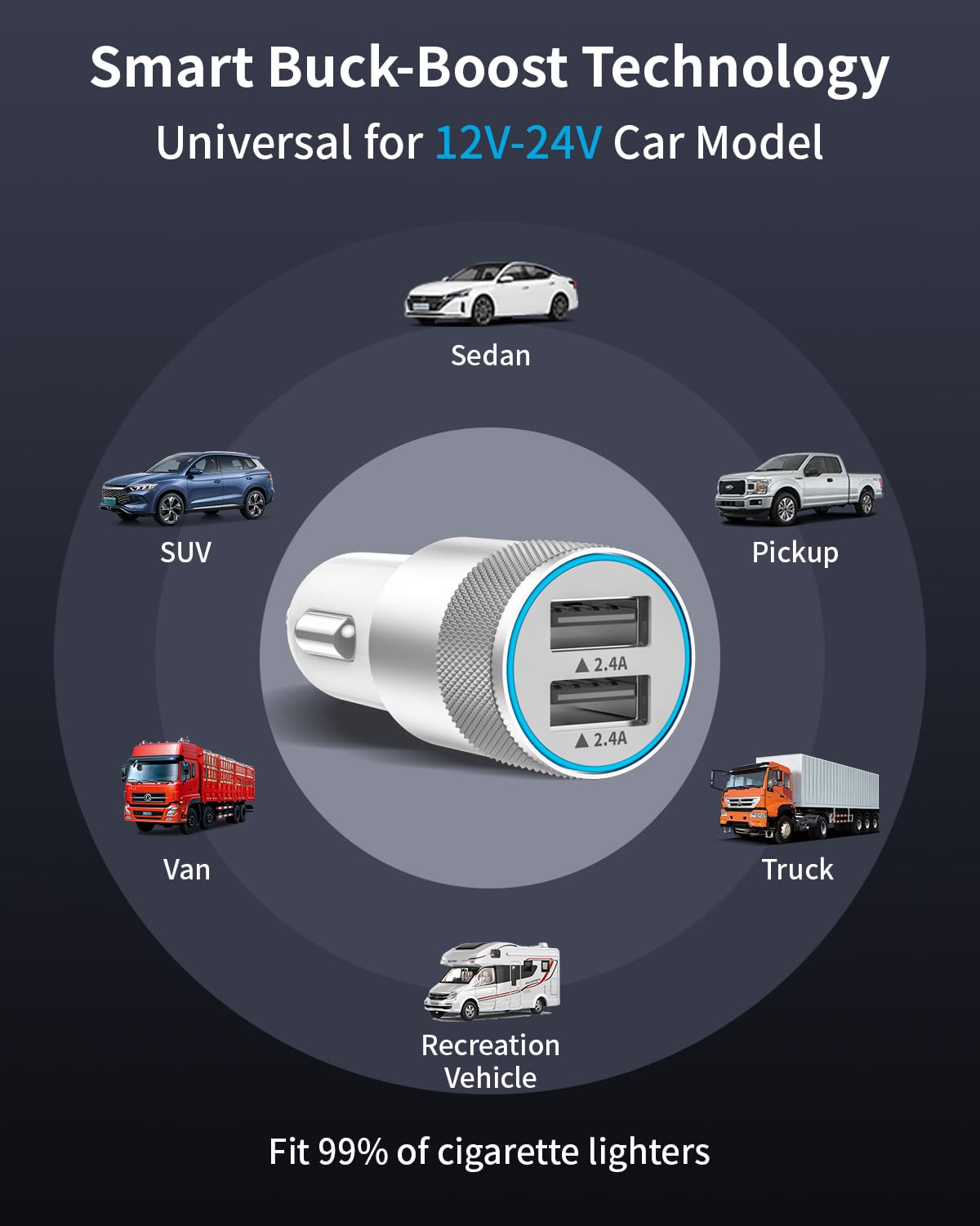 24W Dual USB Car Charger with 3FT Cables