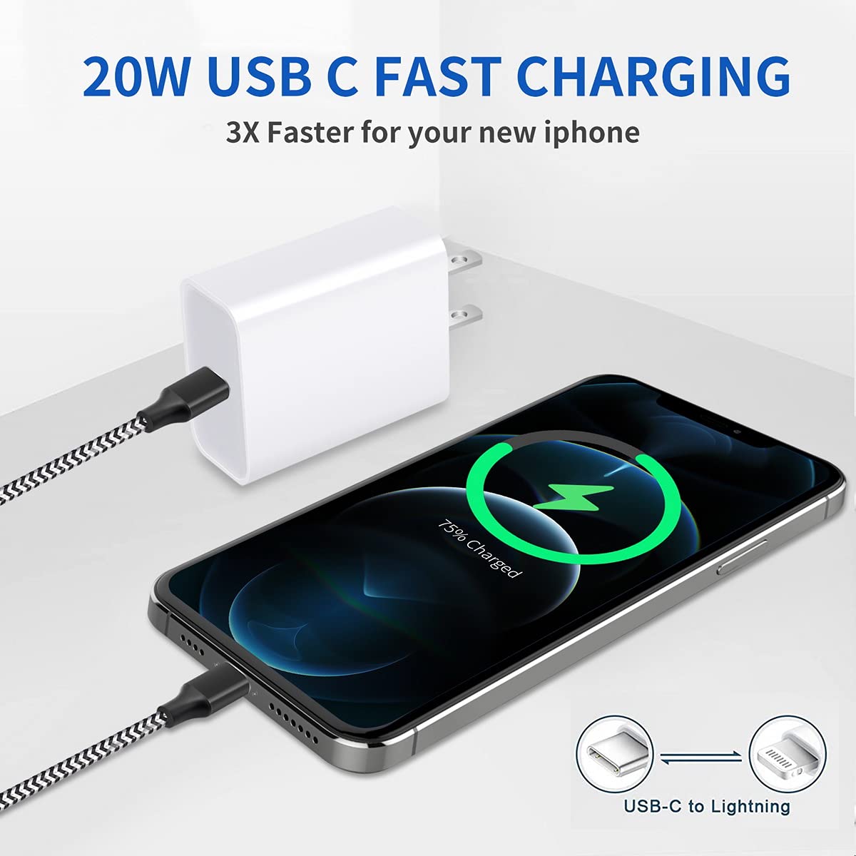 Fast iPhone 20W PD USB C Charger, 2 Pack