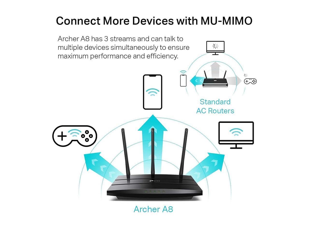 TP-Link AC1900 Dual Band WiFi Router