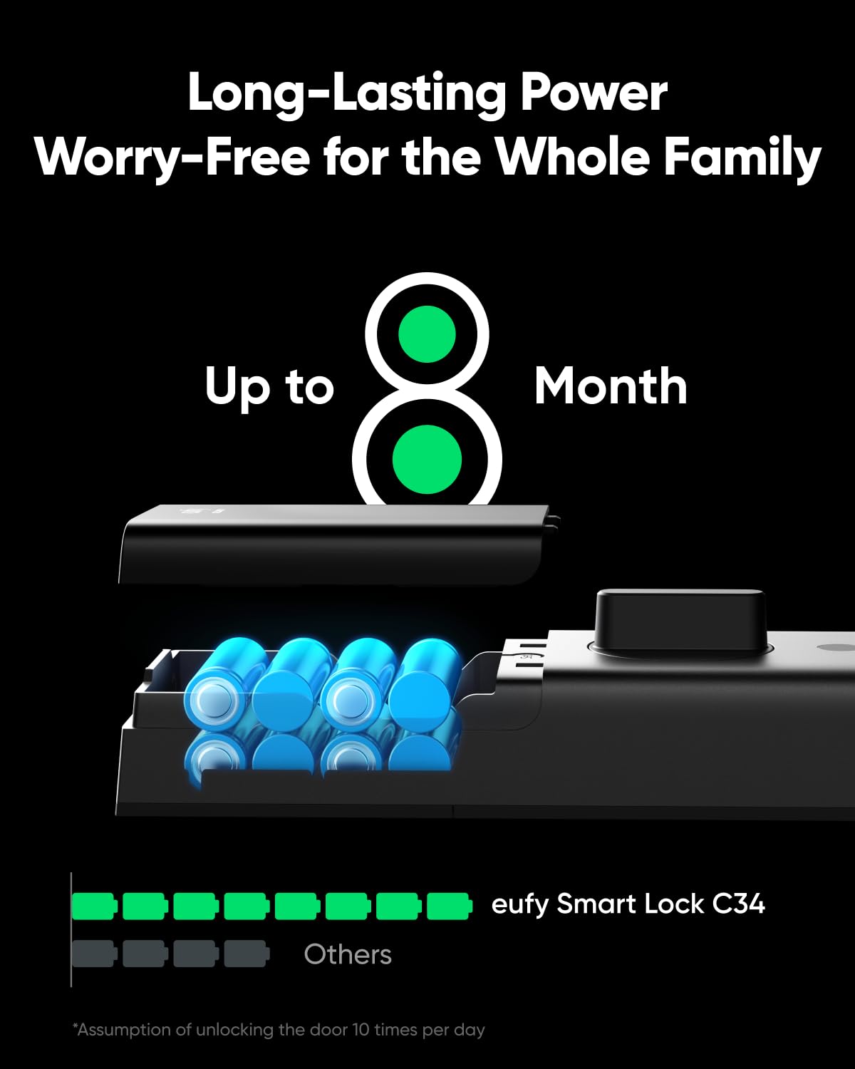 eufy Smart Lock, Keyless Entry Wi-Fi Deadbolt
