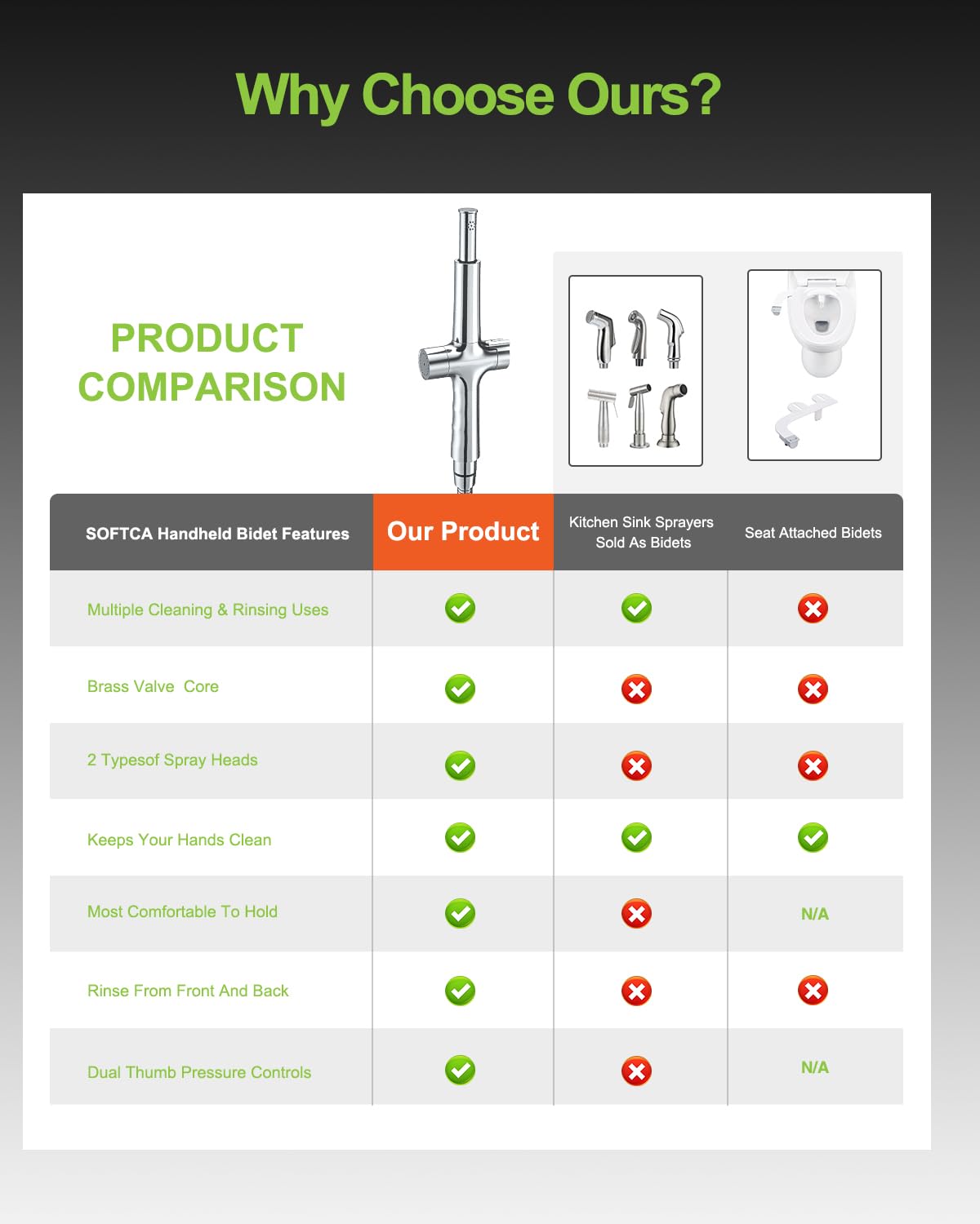 Handheld Bidet Sprayer with Dual Nozzle System
