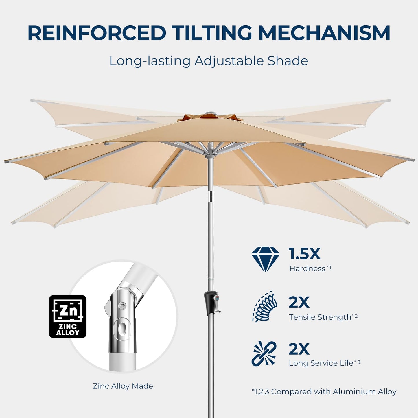 HOMSHADE 9ft Outdoor Patio Umbrella - Market Table Aluminum Umbrella, 5-Year Fade Resistant - UPF50+ UV Protection with Push Button Tilt, Crank for Pool Deck and Garden (Beige)