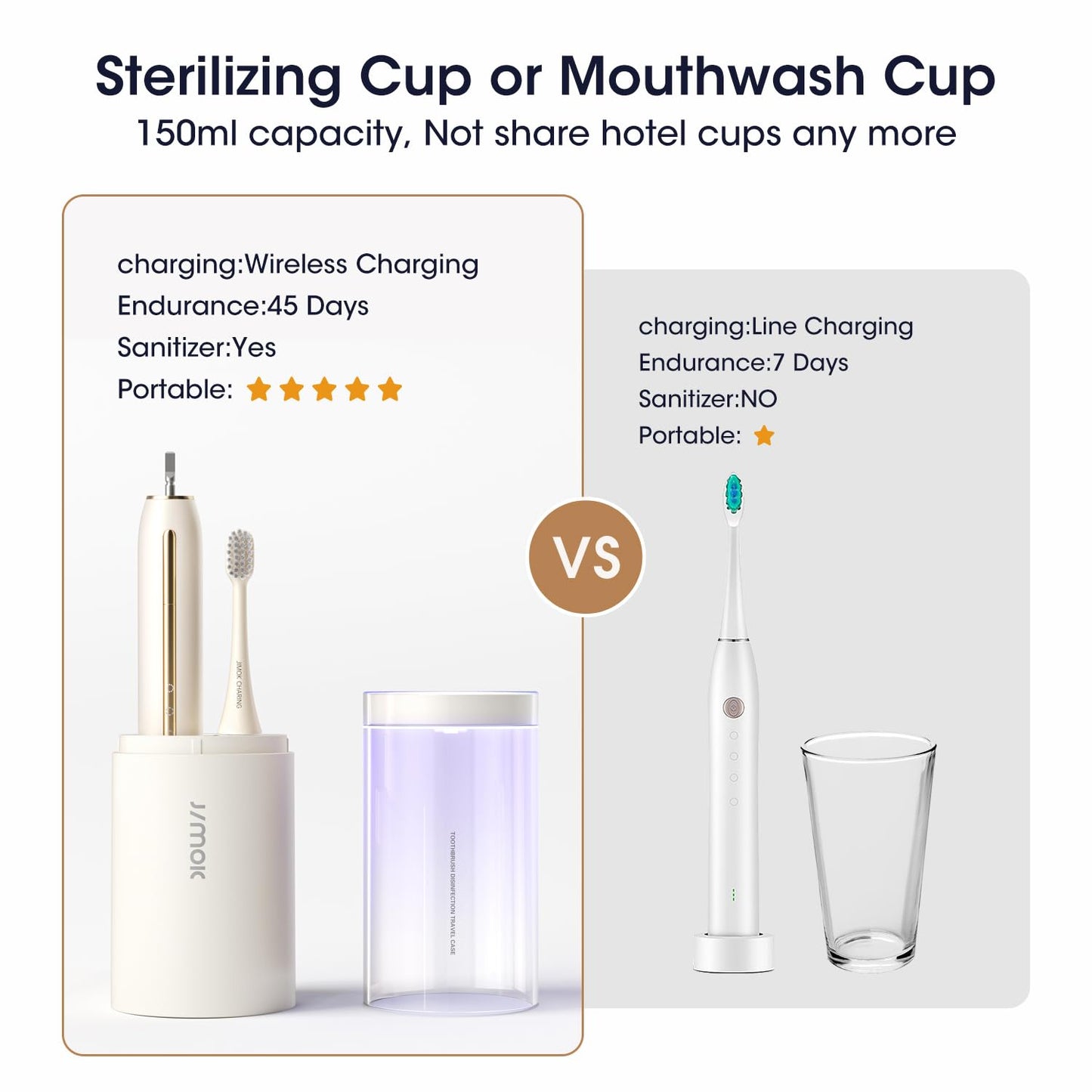 JIMOK Sonic Rechargeable Electric Toothbrushes for Adults with 6 Brush Heads & UV Travel Case,Teeth Whitening, Power Toothbrush with Holder, 4 Hours Charge for 90 Days(White)