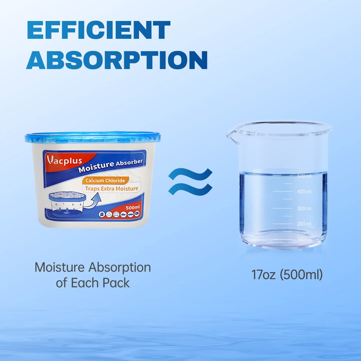 6 Pack Vacplus Moisture Absorbers for Humidity