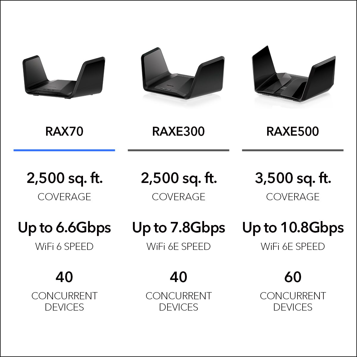 NETGEAR Nighthawk WiFi 6 Router AX6600