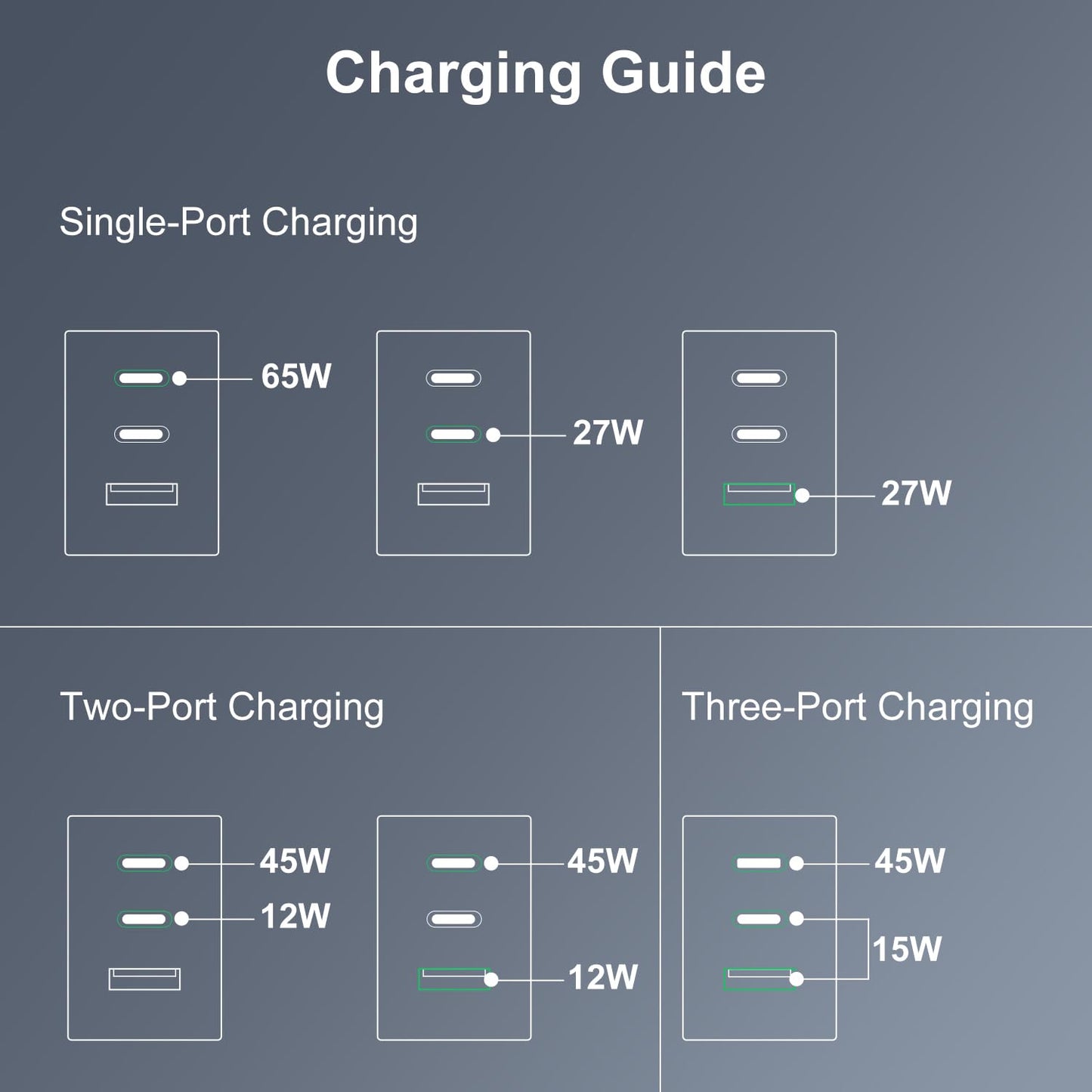 65W RUIDUN GaN USB C Charger, Travel-Friendly