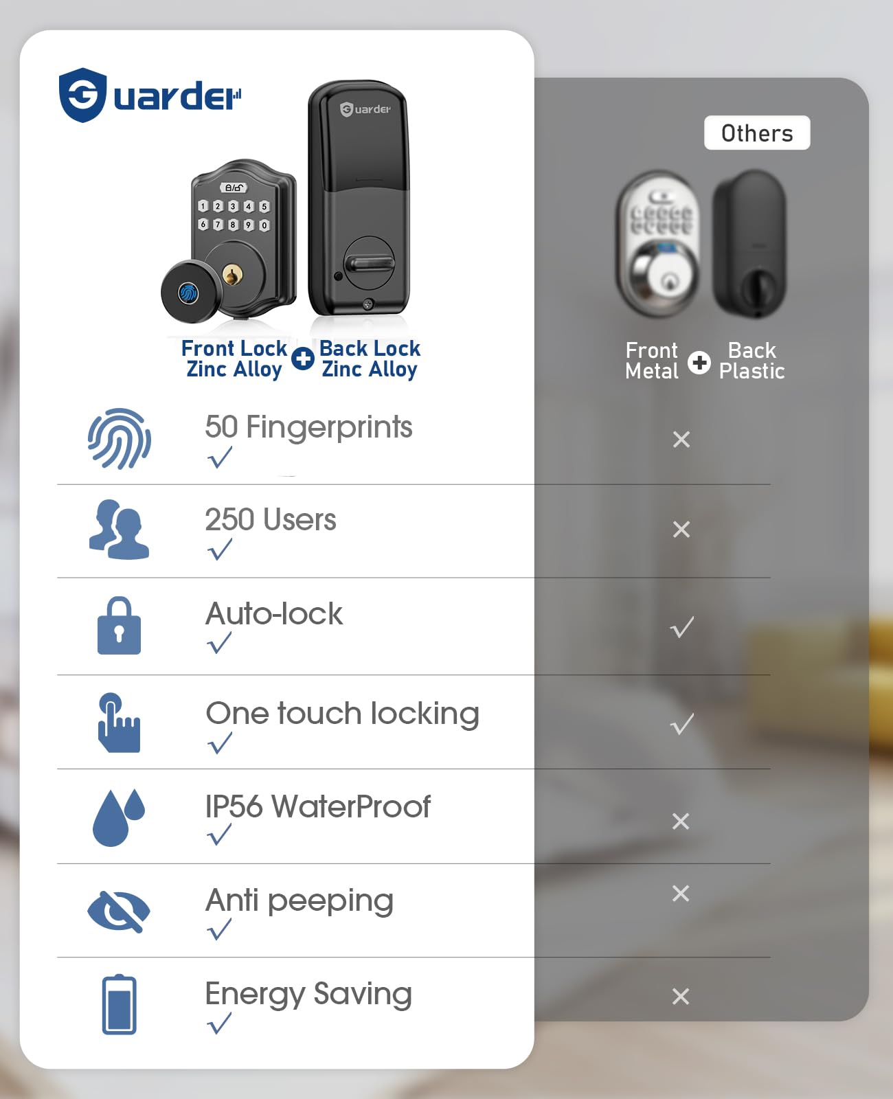 Fingerprint Deadbolt Lock for Door, Keypad Deadbolt Front Door Lock Set with Passage Door Knob, Digital Electronic Door Lock with Code/Fingerprint/Key, IP65 Auto-Lock Door Locks for Front Door