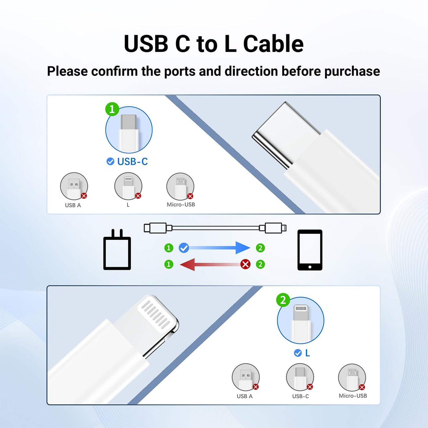 i Phone Charger Fast Charging 10 FT, 3-Pack 20W PD USB C Charger Block with i Phone 14 13 Charger Cable 10 Foot, Compatible with iPhone 14 Pro/13Pro Max/12/11Pro/Mini - White