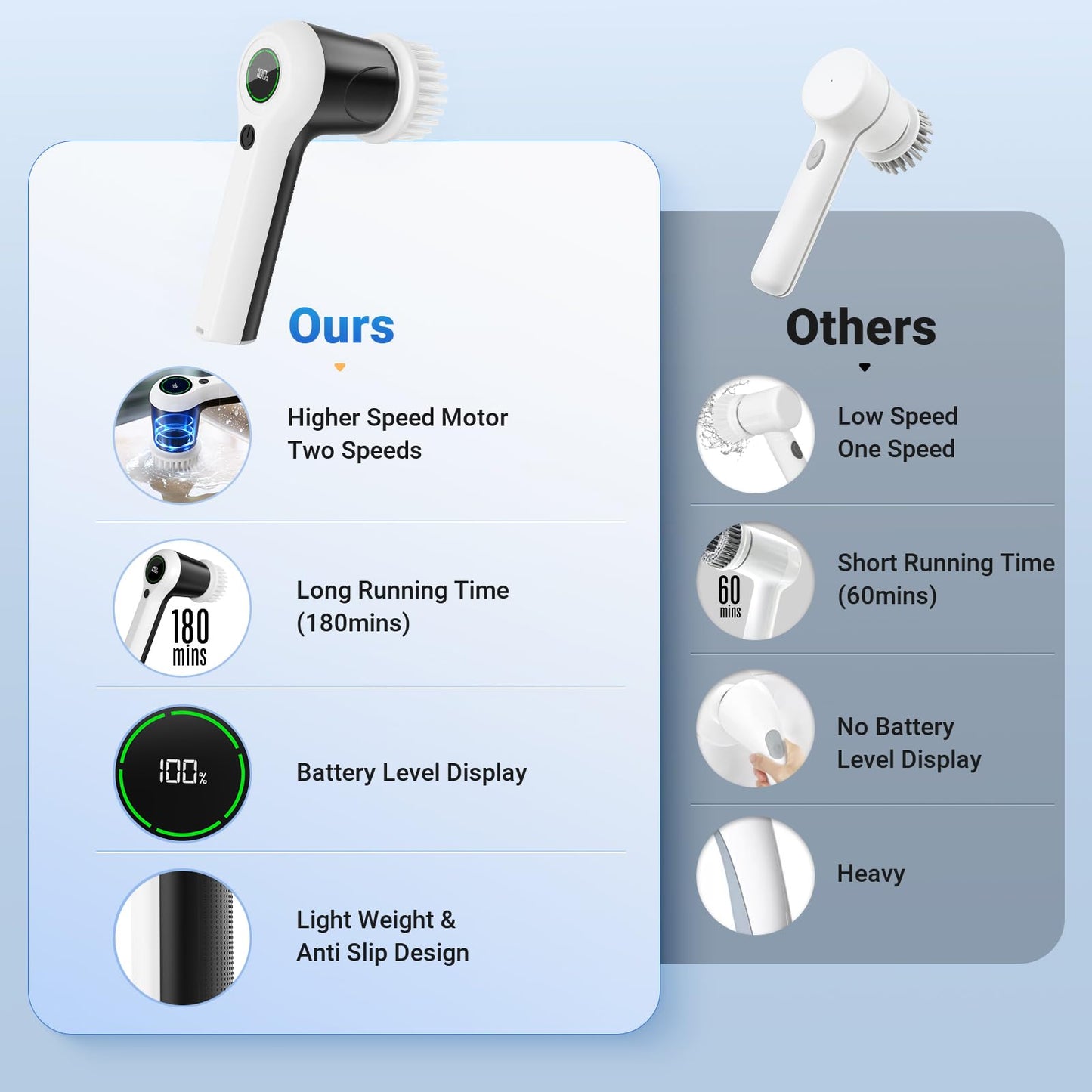 Cordless Electric Spin Scrubber with 6 Heads