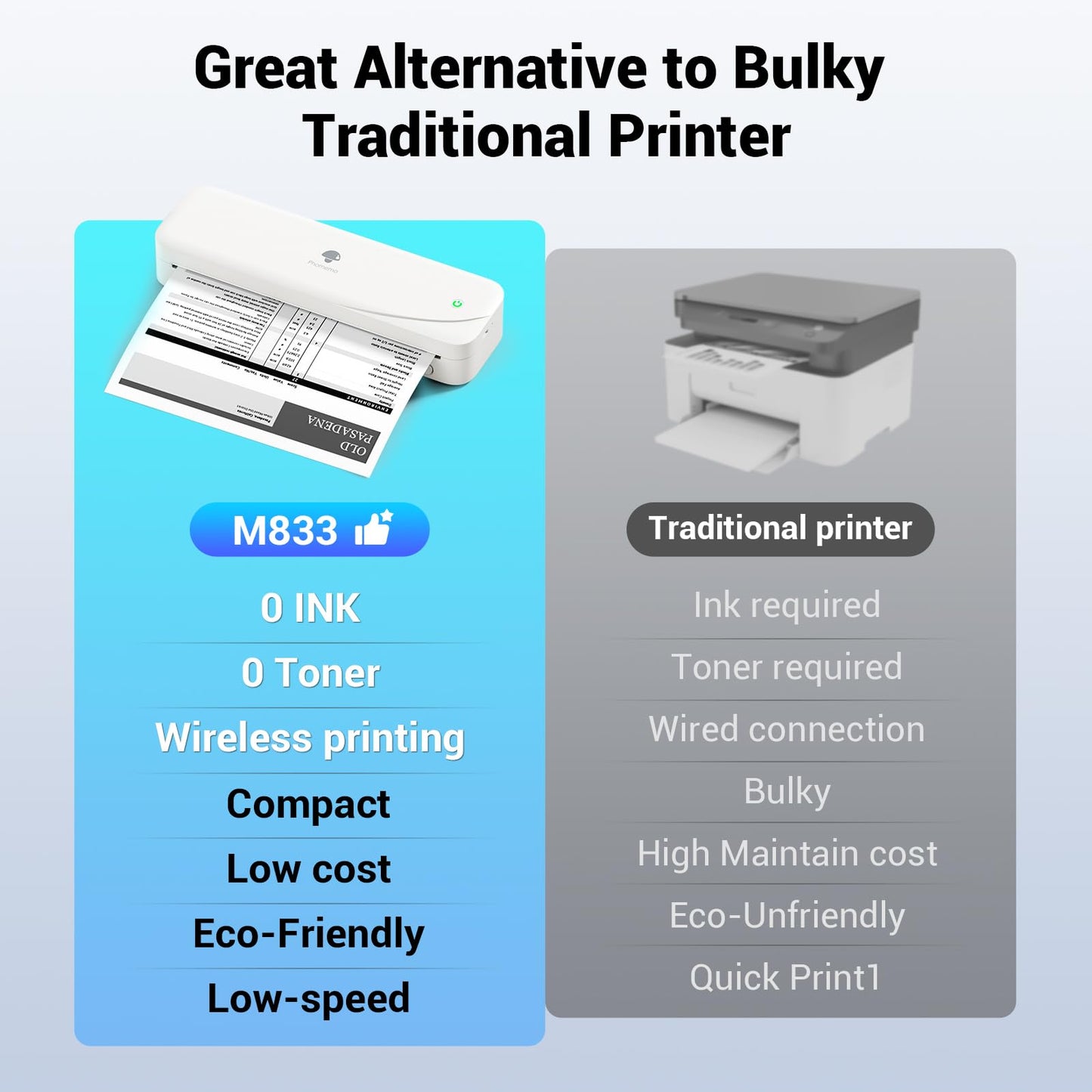 Phomemo Portable Printers Wireless for Travel, M833 Bluetooth Thermal Printer Compatible with Phone & Laptop,Support 8.5'' x 11'' US Letter & A4, 300Dpi Inkless Mobile Printer for Office, Home, School