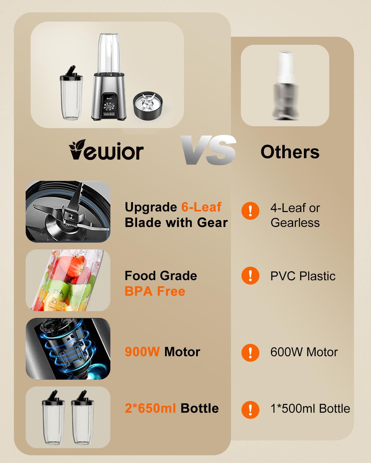 900W Personal Blender for Smoothies and Shakes