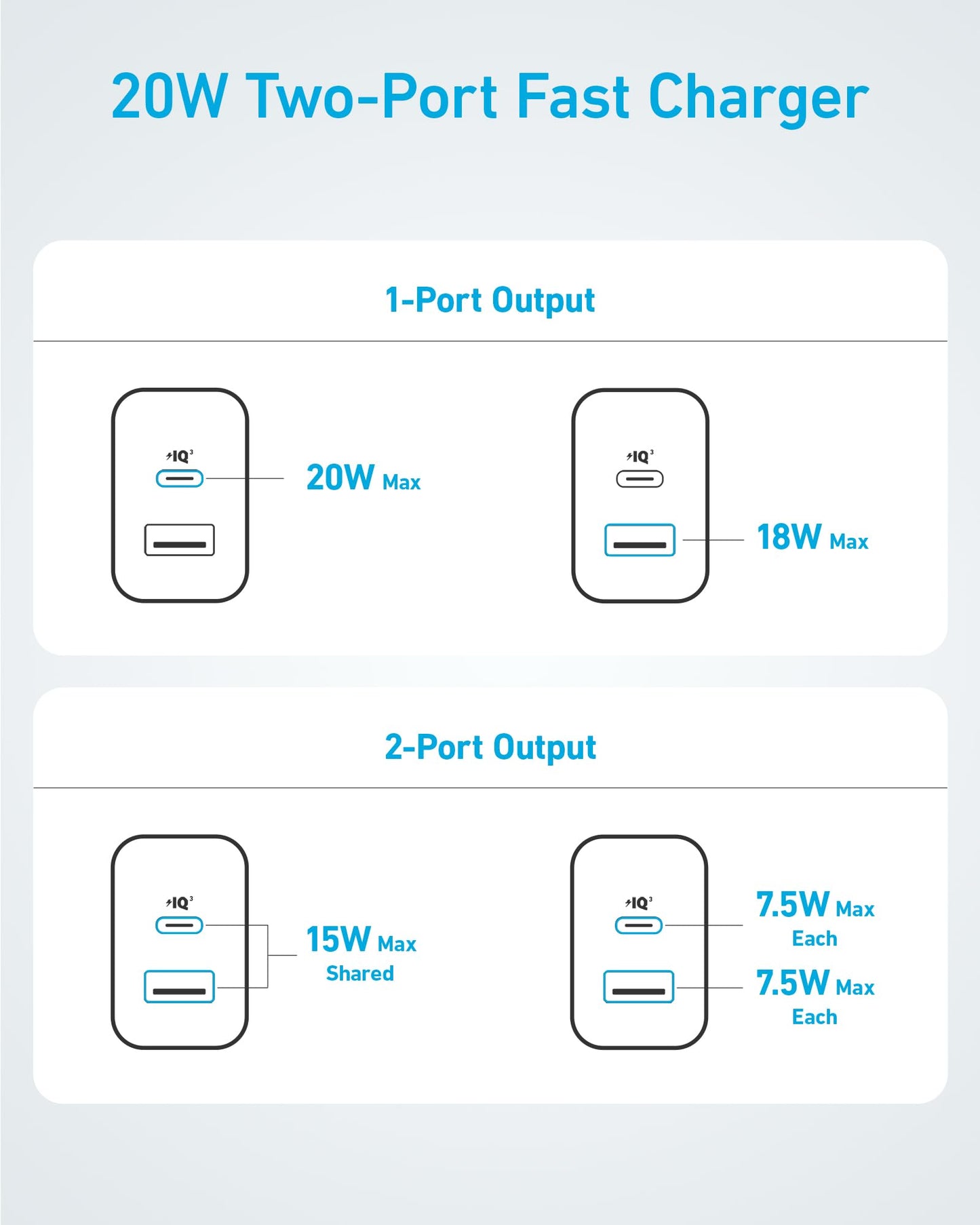 Anker 20W USB C Charger 2-Pack with Cables