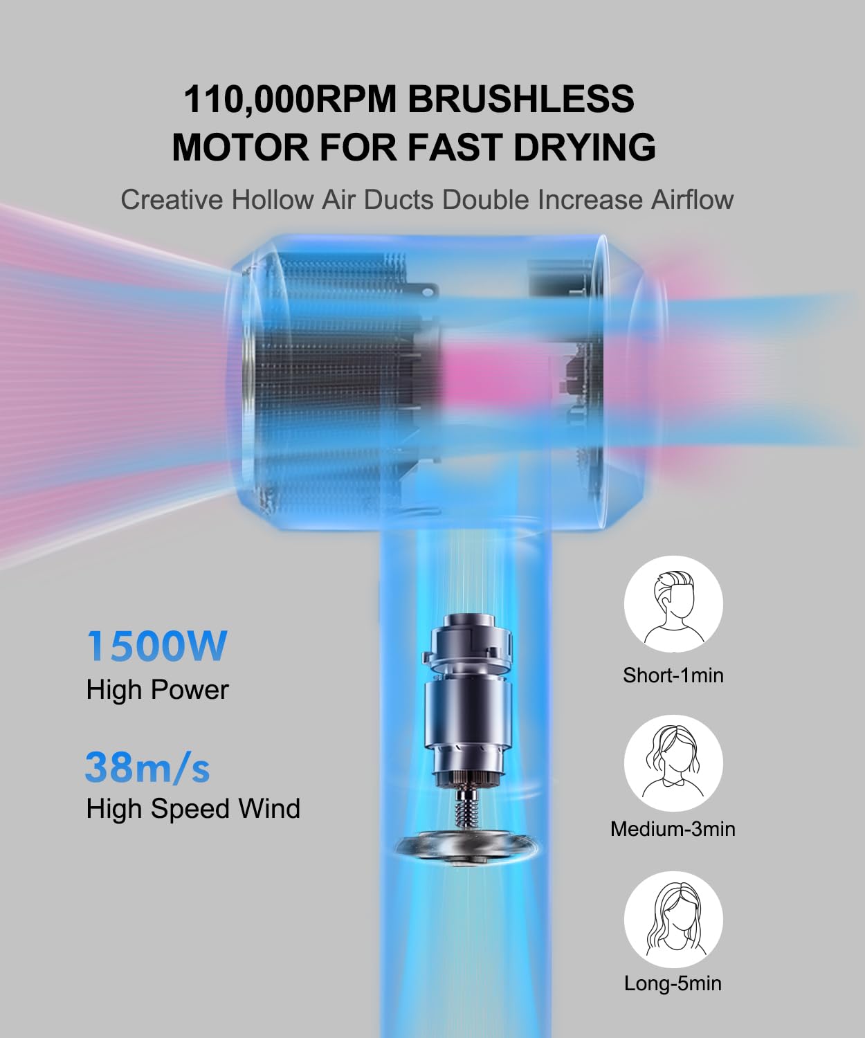 1500W Ionic Hair Dryer with Low Noise