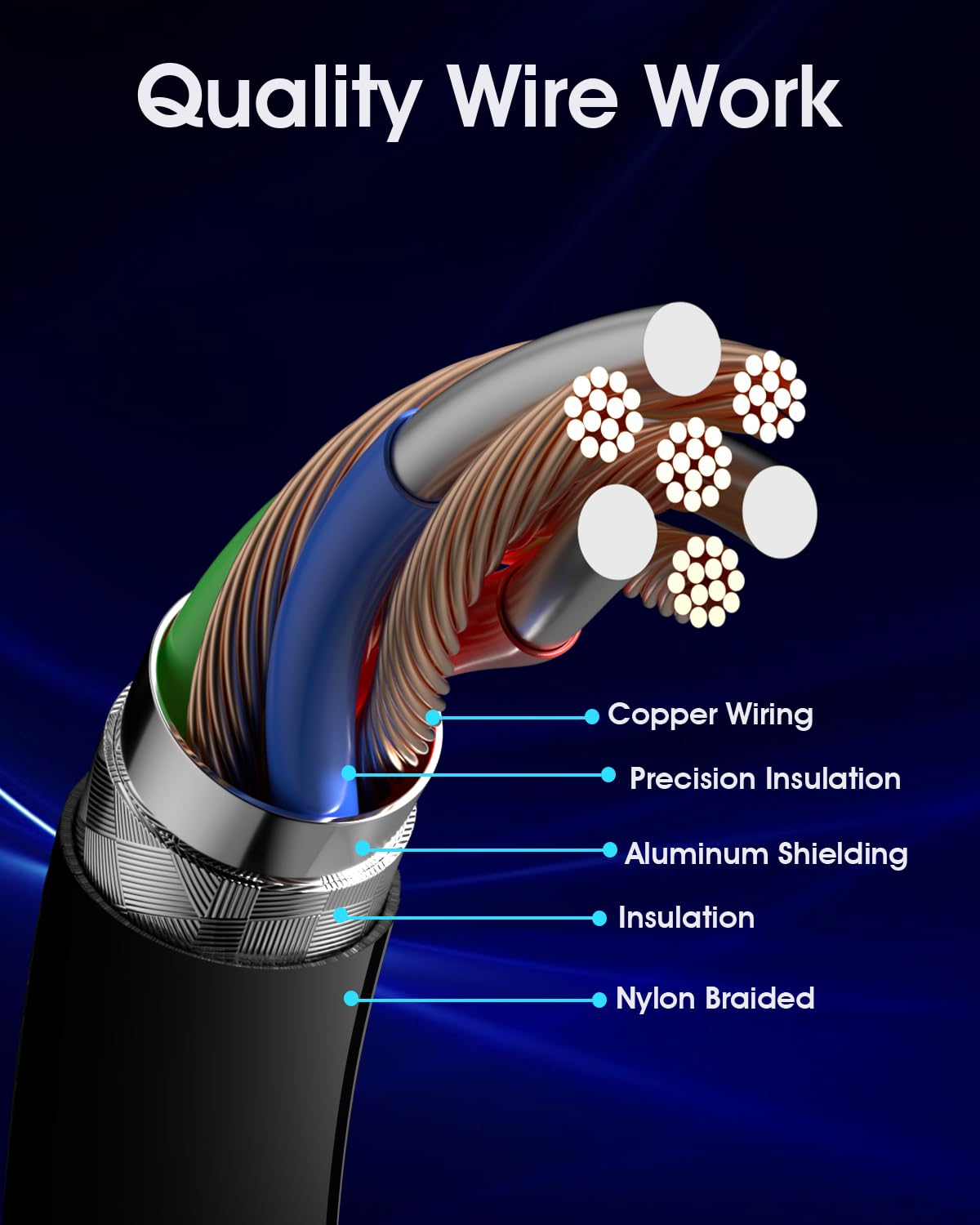 Kobilar USB C to USB C Fast Charging Cable