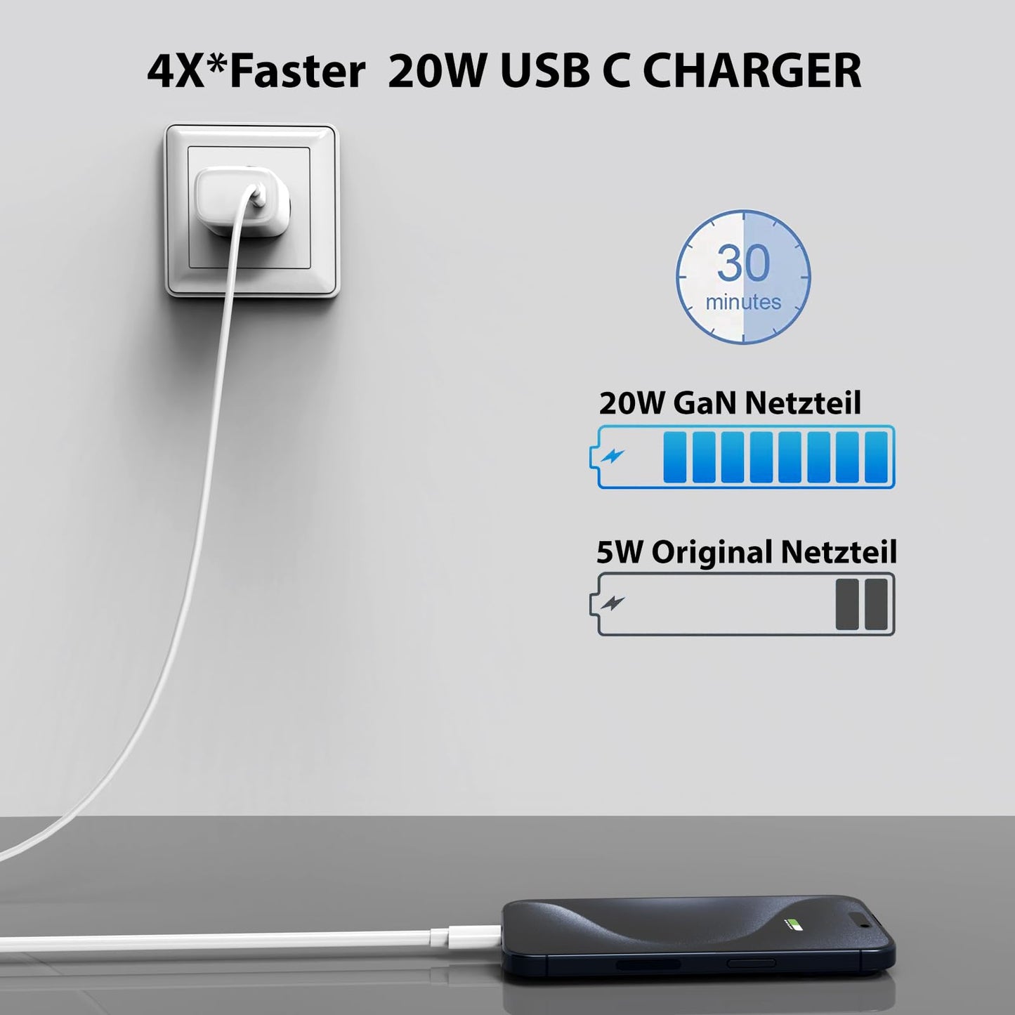 2-Pack 20W Fast USB-C Charger Block
