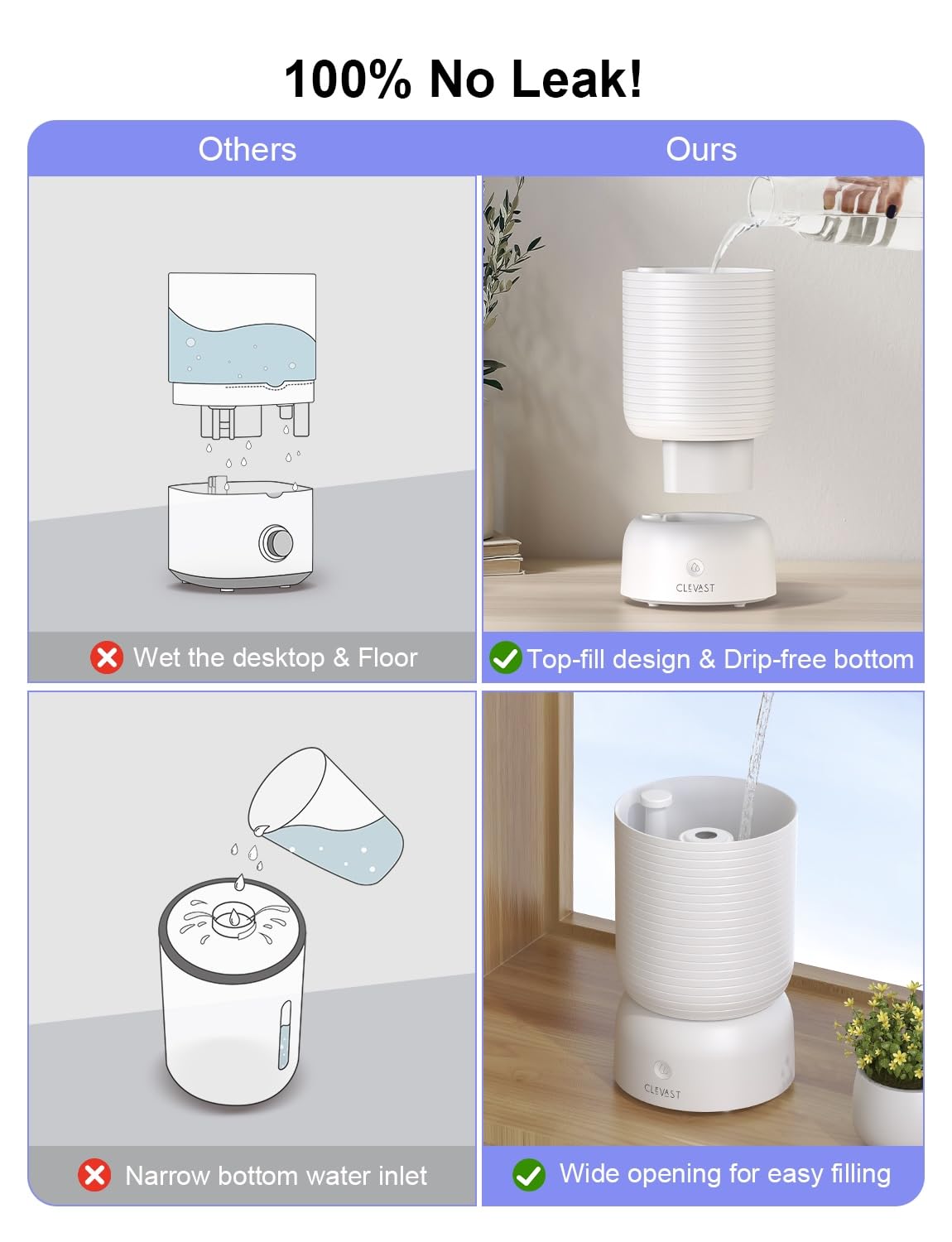CLEVAST Ultrasonic Cool Mist Humidifier with Diffuser