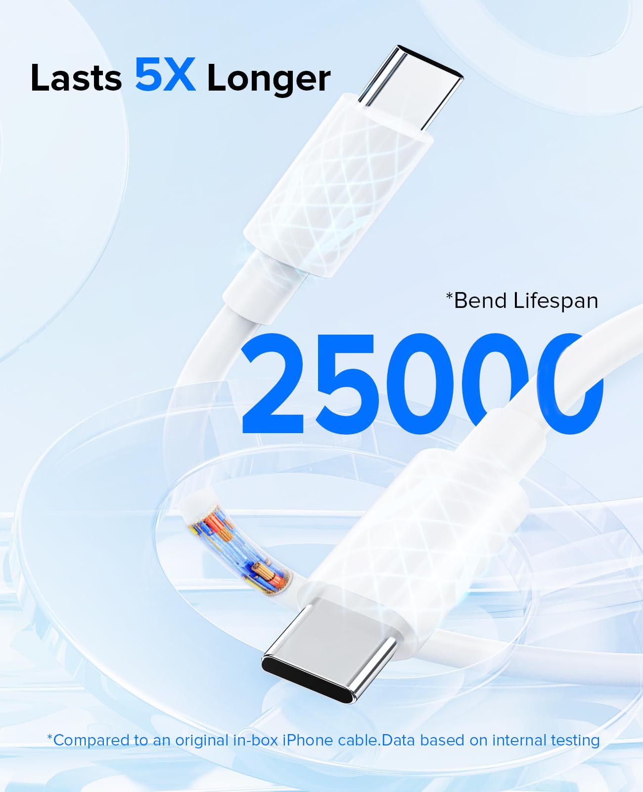 iPhone 15 Charger Fast Charging, iPad Charger 2Pack 20W USB C Fast Wall Charger with 6ft Type C to C Cable for iPhone 15/15 Plus/15 Pro/15 Pro Max/iPad 10/iPad Mini 6/iPad Air5/iPad Pro/AirPods Pro