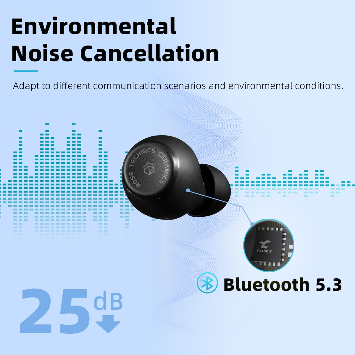 Wireless Earbuds with 35H Playtime and ENC