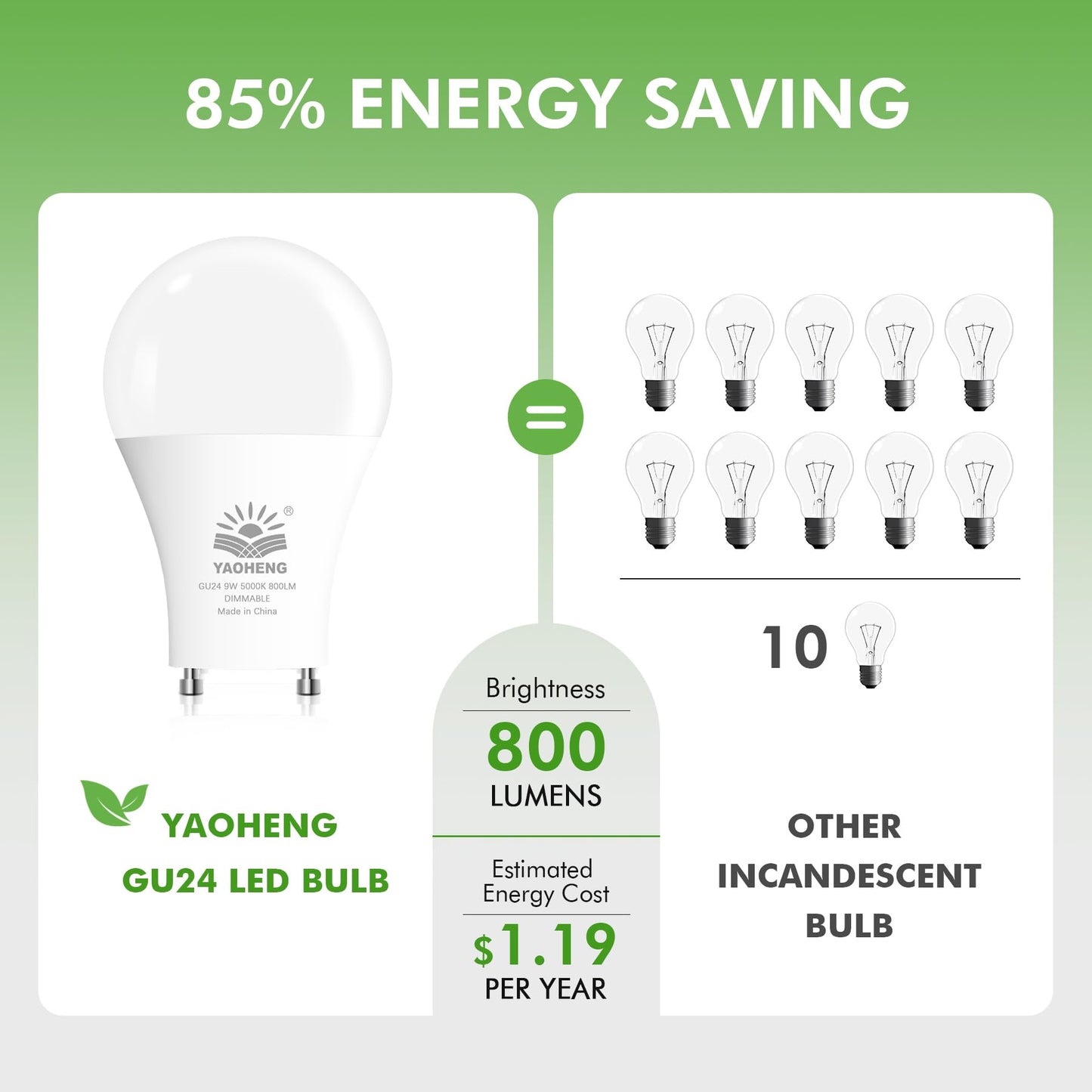 8-Pack GU24 Dimmable LED Light Bulbs