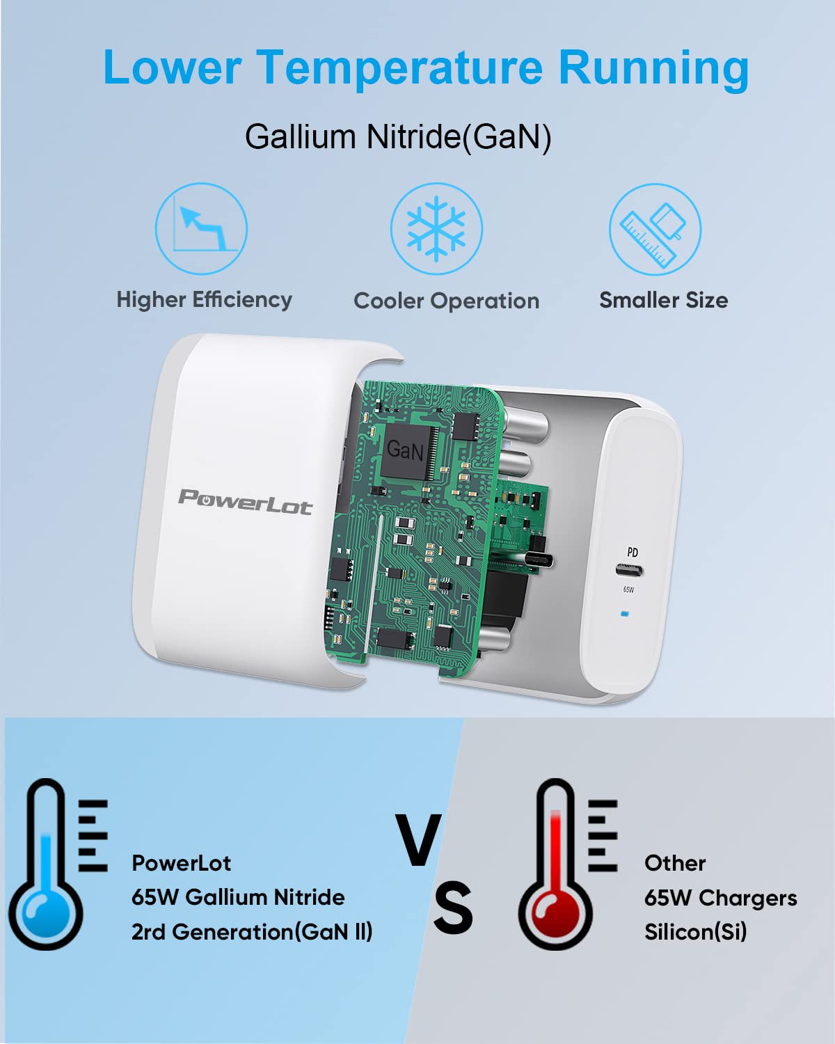 65W GaN USB C Charger with 6ft Cable