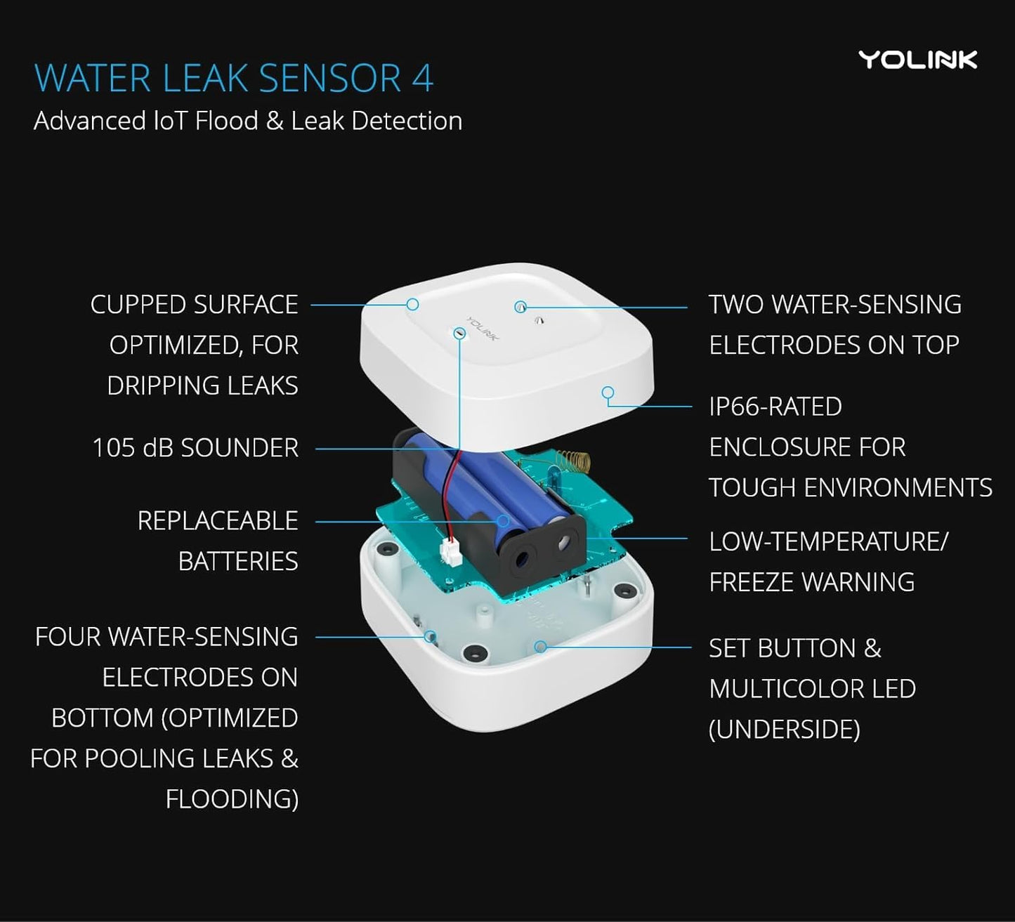 Smart Home Starter Kit with Water Leak Sensor (4-Pack)
