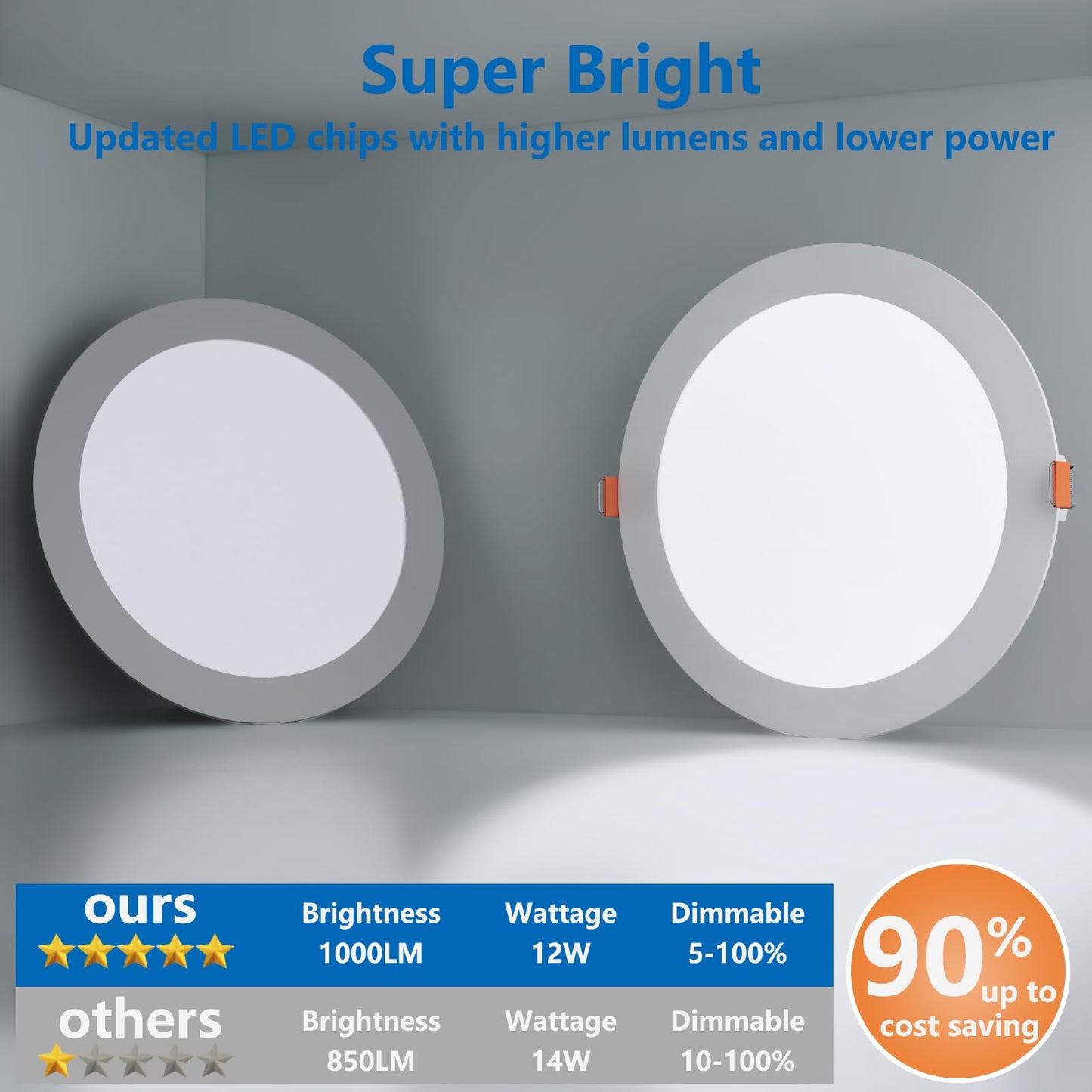 12 Pack 6" Ultra-Thin LED Downlights